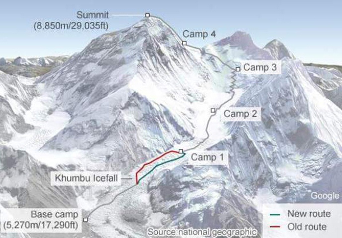Mt Everest Climbing Map